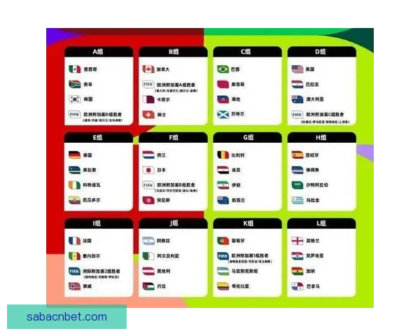 围绕2026世界杯扩军赛制变化对足球格局与竞争影响的深度解析