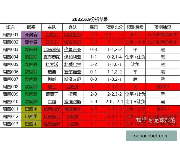 世界杯赛事竞猜与预测：分析趋势、队伍表现与热门赛果预测指南