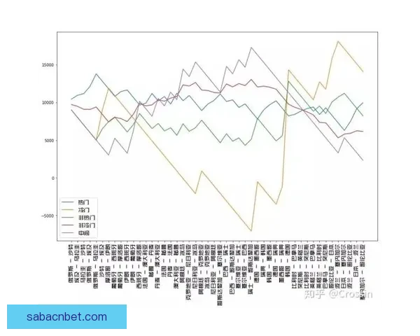 世界杯竞猜投注技巧解析精准预测热门球队走势与冷门挖掘全攻略