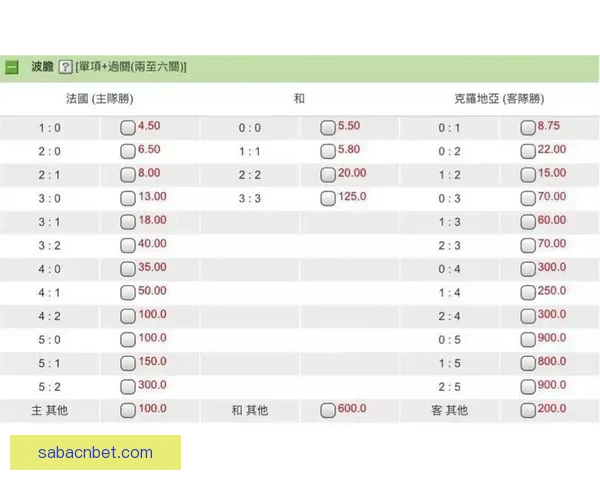 世界杯竞猜技巧全攻略详解助你轻松赢得胜利秘诀