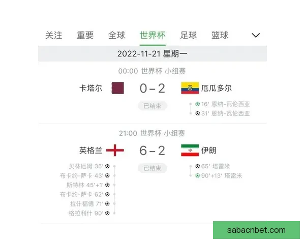 世界杯赛事分析与精准体育竞猜预测全攻略指南